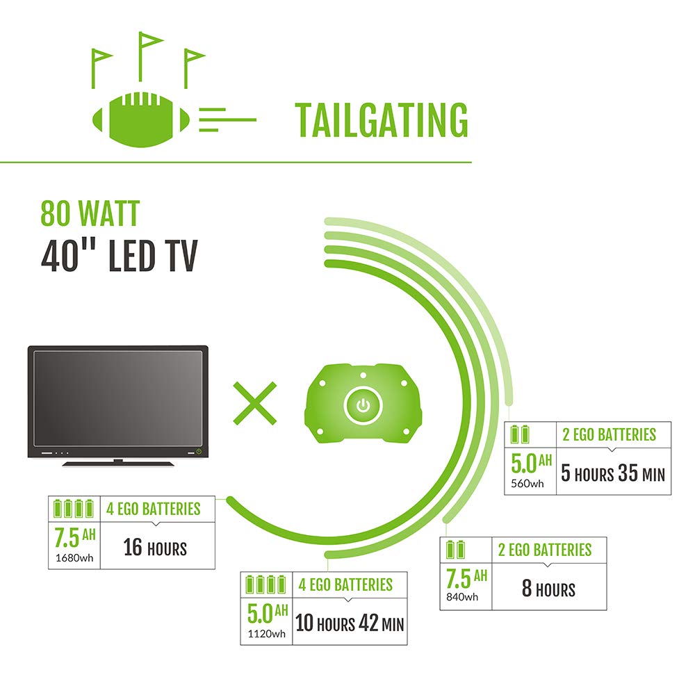 EGO Power+ PST3040 3000W Nexus Portable Power Station for Indoor and Outdoor Use Battery Not Included Silver